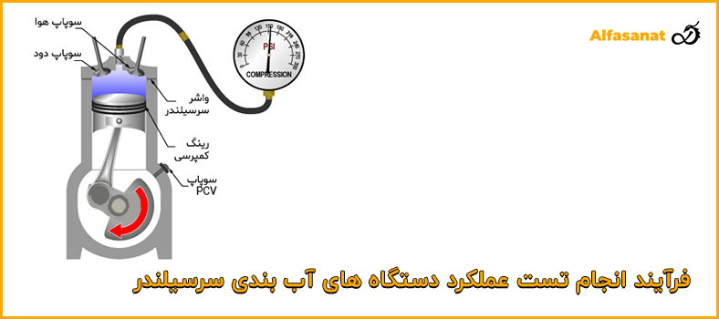 فرآیند انجام تست عملکرد دستگاه های آببندی سرسیلندر