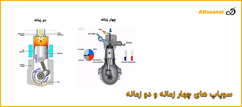 سوپاپ های چهار زمانه و دو زمانه